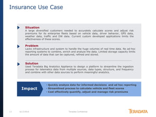 13 6/17/2014 Teradata Confidential
Insurance Use Case
Impact
• Quickly analyze data for informed decisions and ad hoc reporting
• Streamlined process to calculate vehicle and fleet scores
• Cost effectively quantify, adjust and manage risk premiums
Situation
A large diversified customers needed to accurately calculate scores and adjust risk
premiums for its enterprise fleets based on vehicle data, driver behavior, GPS data,
weather data, traffic and DW data. Current custom developed applications limits the
effectiveness of these scores.
Problem
Lacks infrastructure and system to handle the huge volumes of real time data. No ad-hoc
reporting systems to combine, enrich and analyze the data. Limited storage capacity limits
the amount of data that can be captured, refined and stored.
Solution
Used Teradata Big Analytics Appliance to design a platform to streamline the ingestion
process for telematics data from multiple sources, data types, structure, and frequency
and combine with other data sources to perform meaningful analytics.
 