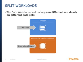 14 6/17/2014 Teradata Confidential
HADOOP
TeradataINTEGRATED DATA WAREHOUSE
• The Data Warehouse and Hadoop run different workloads
on different data sets.
SPLIT WORKLOADS
Big Data
Operational Data
 