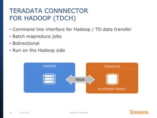 20 6/17/2014 Teradata Confidential
HADOOP TERADATA
PLATFORM FAMILY
• Command line interface for Hadoop / TD data transfer
• Batch mapreduce jobs
• Bidirectional
• Run on the Hadoop side
TERADATA CONNNECTOR
FOR HADOOP (TDCH)
TDCH
 