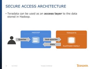 24 6/17/2014 Teradata Confidential
HADOOP TERADATA
PLATFORM FAMILY
Sub-queries
Data
Queries
SECURE ACCESS ARCHITECTURE
• Teradata can be used as an access layer to the data
stored in Hadoop.
 