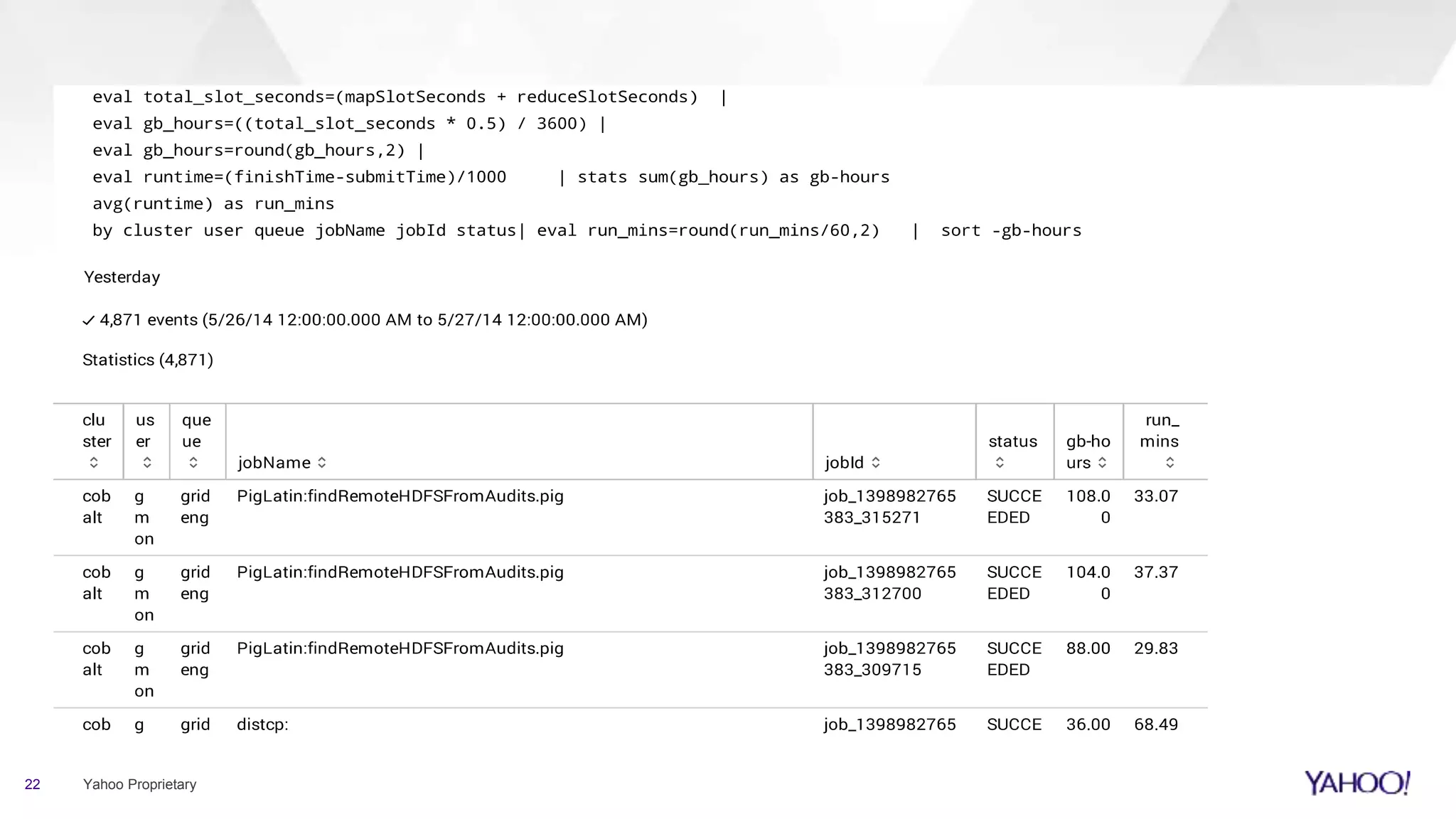 22 Yahoo Proprietary
 