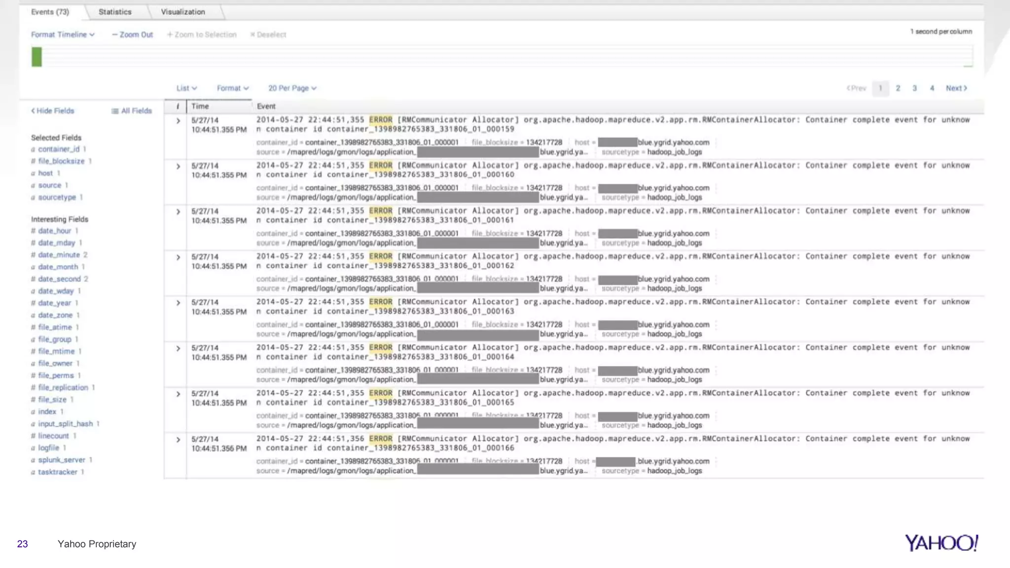 23 Yahoo Proprietary
 