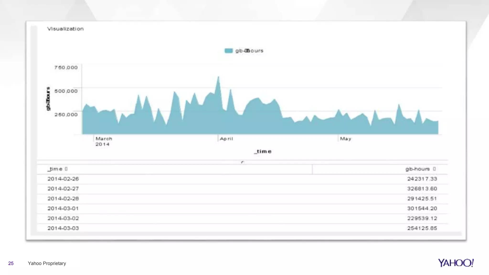 25 Yahoo Proprietary
 