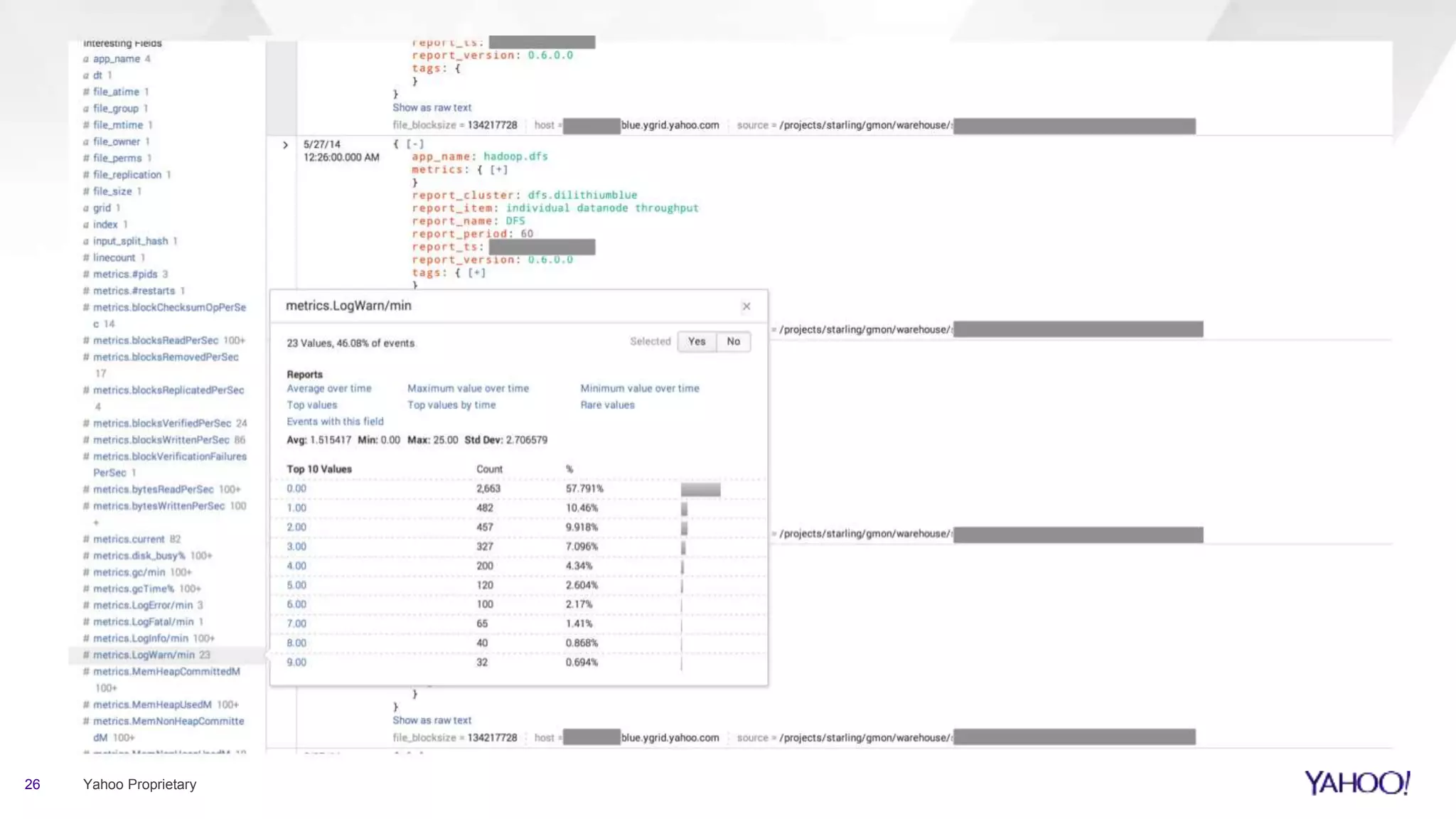 26 Yahoo Proprietary
 