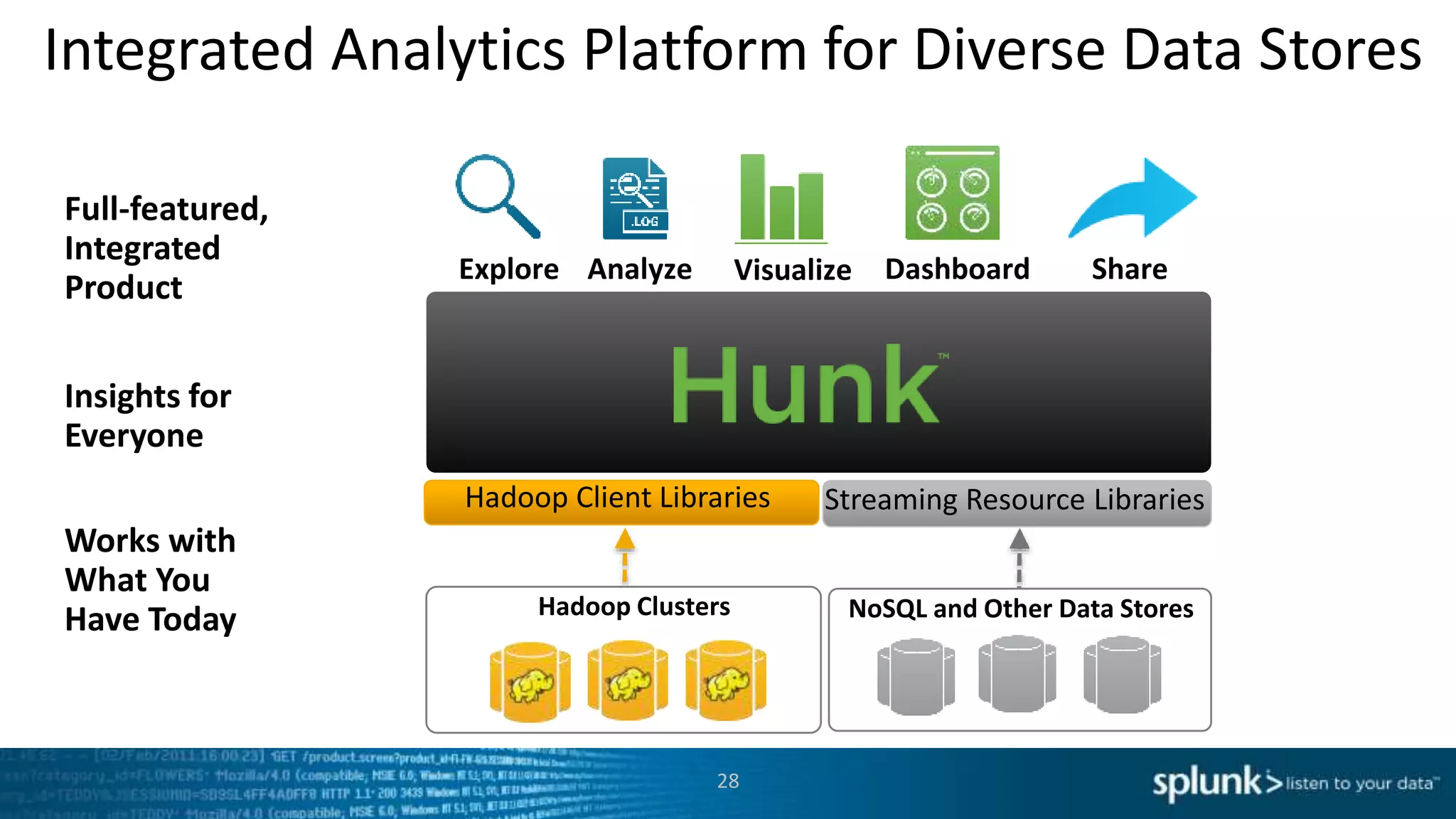 28
Integrated Analytics Platform
Full-featured,
Integrated
Product
Insights for
Everyone
Works with
What You
Have Today
Explore Visualize Dashboard
s
ShareAnalyze
Hadoop Clusters NoSQL and Other Data Stores
Hadoop Client Libraries Streaming Resource Libraries
for Diverse Data Stores
 