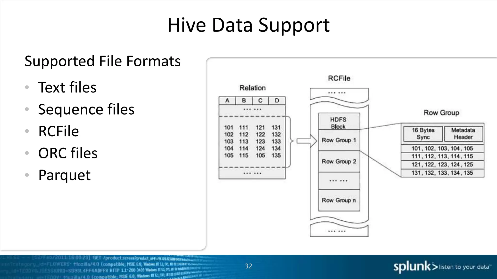 32
Hive Data Support
Supported File Formats
• Text files
• Sequence files
• RCFile
• ORC files
• Parquet
 