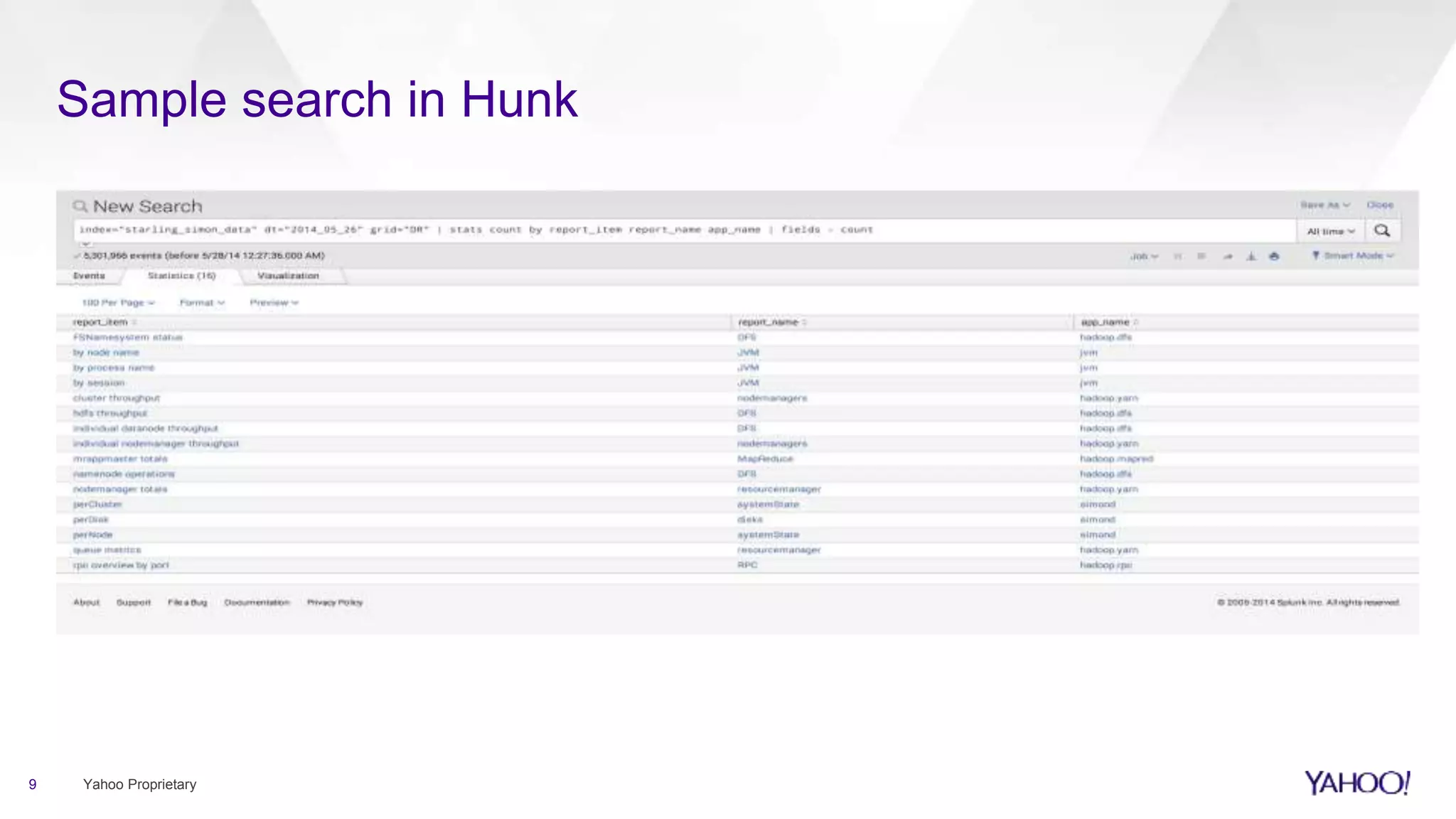 9 Yahoo Proprietary
Sample search in Hunk
 