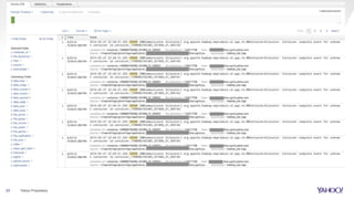 23 Yahoo Proprietary
 