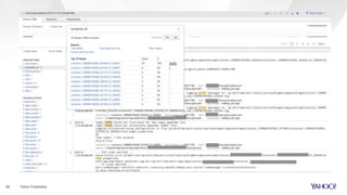 24 Yahoo Proprietary
 