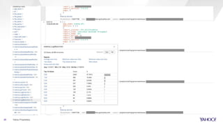 26 Yahoo Proprietary
 