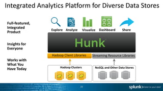 28
Integrated Analytics Platform
Full-featured,
Integrated
Product
Insights for
Everyone
Works with
What You
Have Today
Explore Visualize Dashboard
s
ShareAnalyze
Hadoop Clusters NoSQL and Other Data Stores
Hadoop Client Libraries Streaming Resource Libraries
for Diverse Data Stores
 