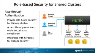 33
Role-based Security for Shared Clusters
Pass-through
Authentication
• Provide role-based security
for Hadoop clusters
• Access Hadoop resources
under security and
compliance
• Integrates with Kerberos
for Hadoop security
Business
Analyst
Marketing
Analyst
Sys
Admin
Business
Analyst
Queue:
Biz Analytics
Marketing
Analyst
Queue:
Marketing
Sys
Admin2
Queue:
Prod
 