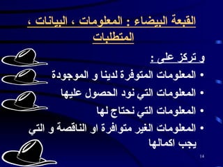 القبعة البيضاء  :  المعلومات ، البيانات ، المتطلبات   و تركز على  :   المعلومات المتوفرة لدينا و الموجودة  المعلومات التي نود الحصول عليها  المعلومات التي نحتاج لها  المعلومات الغير متوافرة او الناقصة و التي يجب اكمالها   