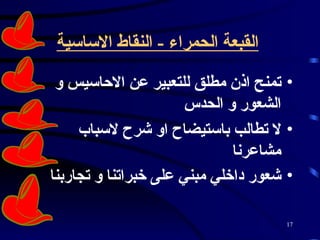 القبعة الحمراء  -  النقاط الاساسية   تمنح اذن مطلق للتعبير عن الاحاسيس و الشعور و الحدس  لا تطالب باستيضاح او شرح لاسباب مشاعرنا  شعور داخلي مبني على خبراتنا و تجاربنا   