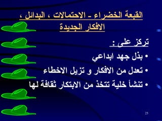 القبعة الخضراء  -  الاحتمالات ، البدائل ، الافكار الجديدة   تركز على  :  بذل جهد ابداعي  تعدل من الافكار و تزيل الاخطاء  تنشأ خلية تتخذ من الابتكار ثقافة لها  