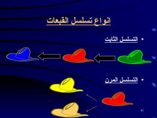 انواع تسلسل القبعات التسلسل الثابت   التسلسل المرن   