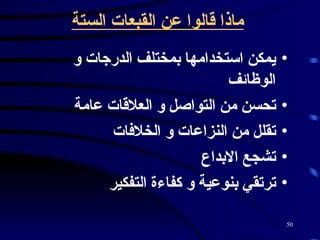 ماذا قالوا عن القبعات الستة   يمكن استخدامها بمختلف الدرجات و الوظائف  تحسن من التواصل و العلاقات عامة  تقلل من النزاعات و الخلافات  تشجع الابداع  ترتقي بنوعية و كفاءة التفكير   