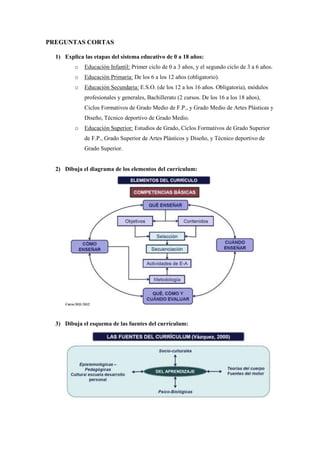 PREGUNTAS CORTAS

  1) Explica las etapas del sistema educativo de 0 a 18 años:
         o   Educación Infantil: Primer ciclo de 0 a 3 años, y el segundo ciclo de 3 a 6 años.
         o   Educación Primaria: De los 6 a los 12 años (obligatorio).
         o   Educación Secundaria: E.S.O. (de los 12 a los 16 años. Obligatoria), módulos
             profesionales y generales, Bachillerato (2 cursos. De los 16 a los 18 años),
             Ciclos Formativos de Grado Medio de F.P., y Grado Medio de Artes Plásticas y
             Diseño, Técnico deportivo de Grado Medio.
         o   Educación Superior: Estudios de Grado, Ciclos Formativos de Grado Superior
             de F.P., Grado Superior de Artes Plásticos y Diseño, y Técnico deportivo de
             Grado Superior.


  2) Dibuja el diagrama de los elementos del currículum:




  3) Dibuja el esquema de las fuentes del currículum:
 