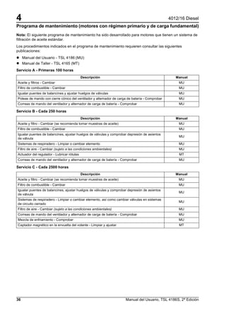 4                                                                                               4012/16 Diesel
Programa de mantenimiento (motores con régimen primario y de carga fundamental)
Nota: El siguiente programa de mantenimiento ha sido desarrollado para motores que tienen un sistema de
filtración de aceite estándar.
Los procedimientos indicados en el programa de mantenimiento requieren consultar las siguientes
publicaciones:
     Manual del Usuario - TSL 4186 (MU)
     Manual de Taller - TSL 4165 (MT)
Servicio A - Primeras 100 horas
                                            Descripción                                            Manual
Aceite y filtros - Cambiar                                                                          MU
Filtro de combustible - Cambiar                                                                     MU
Igualar puentes de balancines y ajustar huelgos de válvulas                                         MU
Poleas de mando con cierre cónico del ventilador y alternador de carga de batería - Comprobar       MU
Correas de mando del ventilador y alternador de carga de batería - Comprobar                        MU

Servicio B - Cada 250 horas
                                            Descripción                                            Manual
Aceite y filtro - Cambiar (se recomienda tomar muestras de aceite)                                  MU
Filtro de combustible - Cambiar                                                                     MU
Igualar puentes de balancines, ajustar huelgos de válvulas y comprobar depresión de asientos
                                                                                                    MU
de válvula
Sistemas de respiradero - Limpiar o cambiar elemento                                                MU
Filtro de aire - Cambiar (sujeto a las condiciones ambientales)                                     MU
Actuador del regulador - Lubricar rótulas                                                           MT
Correas de mando del ventilador y alternador de carga de batería - Comprobar                        MU

Servicio C - Cada 2500 horas
                                            Descripción                                            Manual
Aceite y filtro - Cambiar (se recomienda tomar muestras de aceite)                                  MU
Filtro de combustible - Cambiar                                                                     MU
Igualar puentes de balancines, ajustar huelgos de válvulas y comprobar depresión de asientos
                                                                                                    MU
de válvula
Sistemas de respiradero - Limpiar o cambiar elemento, así como cambiar válvulas en sistemas
                                                                                                    MU
de circuito cerrado
Filtro de aire - Cambiar (sujeto a las condiciones ambientales)                                     MU
Correas de mando del ventilador y alternador de carga de batería - Comprobar                        MU
Mezcla de enfriamiento - Comprobar                                                                  MU
Captador magnético en la envuelta del volante - Limpiar y ajustar                                   MT




36                                                                   Manual del Usuario, TSL 4186S, 2ª Edición
 