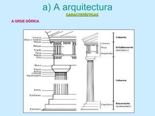 a) A arquitectura
A ORDE DÓRICAA ORDE DÓRICA
CARACTERÍSTICASCARACTERÍSTICAS
 