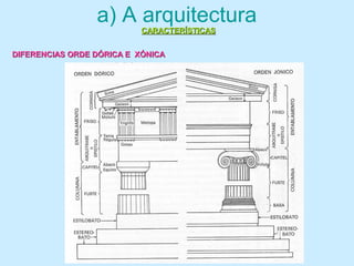 a) A arquitectura
DIFERENCIAS ORDE DÓRICA E XÓNICADIFERENCIAS ORDE DÓRICA E XÓNICA
CARACTERÍSTICASCARACTERÍSTICAS
 