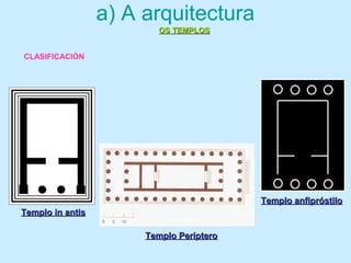 a) A arquitectura
Templo in antisTemplo in antis
Templo anfipróstiloTemplo anfipróstilo
Templo PerípteroTemplo Períptero
OS TEMPLOSOS TEMPLOS
CLASIFICACIÓN
 