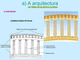 a) A arquitectura
OS TEMPLOS DA ÉPOCA CLÁSICAOS TEMPLOS DA ÉPOCA CLÁSICA
Entaboamento e
gradas curvados
Éntase central
Intercolumnios
Distinto tamaño
Triglifos dos extremos desplazados
CORRECCIÓNS ÓPTICAS
O PARTENÓNO PARTENÓN
 