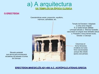 a) A arquitectura
OS TEMPLOS DA ÉPOCA CLÁSICAOS TEMPLOS DA ÉPOCA CLÁSICA
Columnas en
forma femenina
(mulleres de Caria
foron escravizadas
porque dita cidade
apoiou aos persas)
Elevado pedestal
que servía para enmascarar
escaleiras de baixada á tumba
de Cecrope
Características xerais: proporción, equilibrio,
mármore, adintelada, etc.
Templo de Erecteion: Adaptado
a unha zona irregular.
É un doble templo xónico:
- principal adicado a Athenea hexástilo,
-secundario en ángulo recto tetrástilo adicad
a Poseidón e dous heroes locais,
Erecteo e Cécrope
O ERECTEIONO ERECTEION
ERECTEION.MNESICLÉS.421-406 A.C. ACRÓPOLE.ATENAS.GRECIAERECTEION.MNESICLÉS.421-406 A.C. ACRÓPOLE.ATENAS.GRECIA
 
