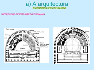 a) A arquitectura
OS EDIFICIOS CIVÍS E PÚBLICOSOS EDIFICIOS CIVÍS E PÚBLICOS
DIFERENCIAS TEATRO GREGO E ROMANO
 