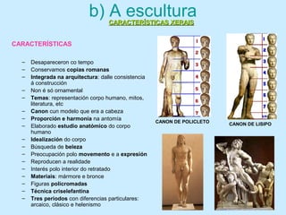 b) A escultura
– Desapareceron co tempo
– Conservamos copias romanas
– Integrada na arquitectura: dalle consistencia
á construcción
– Non é só ornamental
– Temas: representación corpo humano, mitos,
literatura, etc
– Canon cun modelo que era a cabeza
– Proporción e harmonía na antomía
– Elaborado estudio anatómico do corpo
humano
– Idealización do corpo
– Búsqueda de beleza
– Preocupación polo movemento e a expresión
– Reproducen a realidade
– Interés polo interior do retratado
– Materiais: mármore e bronce
– Figuras policromadas
– Técnica criselefantina
– Tres periodos con diferencias particulares:
arcaico, clásico e helenismo
CANON DE POLICLETO
CANON DE LISIPO
CARACTERÍSTICAS XERAISCARACTERÍSTICAS XERAIS
CARACTERÍSTICAS
 