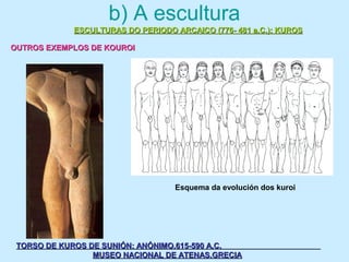 b) A escultura
ESCULTURAS DO PERIODO ARCAICO (776- 481 a.C.): KUROSESCULTURAS DO PERIODO ARCAICO (776- 481 a.C.): KUROS
OUTROS EXEMPLOS DE KOUROIOUTROS EXEMPLOS DE KOUROI
TORSO DE KUROS DE SUNIÓN: ANÓNIMO.615-590 A.C.TORSO DE KUROS DE SUNIÓN: ANÓNIMO.615-590 A.C.
MUSEO NACIONAL DE ATENAS.GRECIAMUSEO NACIONAL DE ATENAS.GRECIA
Esquema da evolución dos kuroi
 