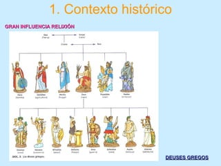 1. Contexto histórico
DEUSES GREGOSDEUSES GREGOS
GRAN INFLUENCIA RELIXIÓNGRAN INFLUENCIA RELIXIÓN
 