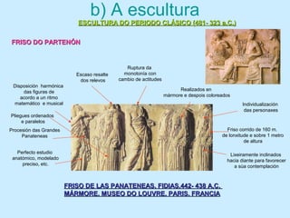 b) A escultura
ESCULTURA DO PERIODO CLÁSICO (481- 323 a.C.)ESCULTURA DO PERIODO CLÁSICO (481- 323 a.C.)
FRISO DO PARTENÓNFRISO DO PARTENÓN
FRISO DE LAS PANATENEAS. FIDIAS.442- 438 A.C.FRISO DE LAS PANATENEAS. FIDIAS.442- 438 A.C.
MÁRMORE. MUSEO DO LOUVRE. PARIS. FRANCIAMÁRMORE. MUSEO DO LOUVRE. PARIS. FRANCIA
Friso corrido de 160 m.
de lonxitude e sobre 1 metro
de altura
Ruptura da
monotonía con
cambio de actitudes
Realizados en
mármore e despois coloreados
Lixeiramente inclinados
hacia diante para favorecer
a súa contemplación
Procesión das Grandes
Panateneas
Escaso resalte
dos relevos
Disposición harmónica
das figuras de
acordo a un ritmo
matemático e musical Individualización
das personaxes
Perfecto estudio
anatómico, modelado
preciso, etc.
Pliegues ordenados
e paralelos
 