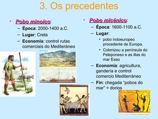 3. Os precedentes
• Pobo minoicoPobo minoico:
– Época: 2000-1400 a.C.
– Lugar: Creta
– Economía: control rutas
comerciais do Mediteráneo
• Pobo micénicoPobo micénico:
– Época: 1600-1100 a.C.
– Lugar:
• pobo indoeuropeo
procedente de Europa.
• Colonizou a península do
Peleponeso e as illas do
mar Exeo
– Economía: agricultura,
gandería e control
comercio Mediterráneo
– Fin: chegada “pobos do
mar” = dorios
 
