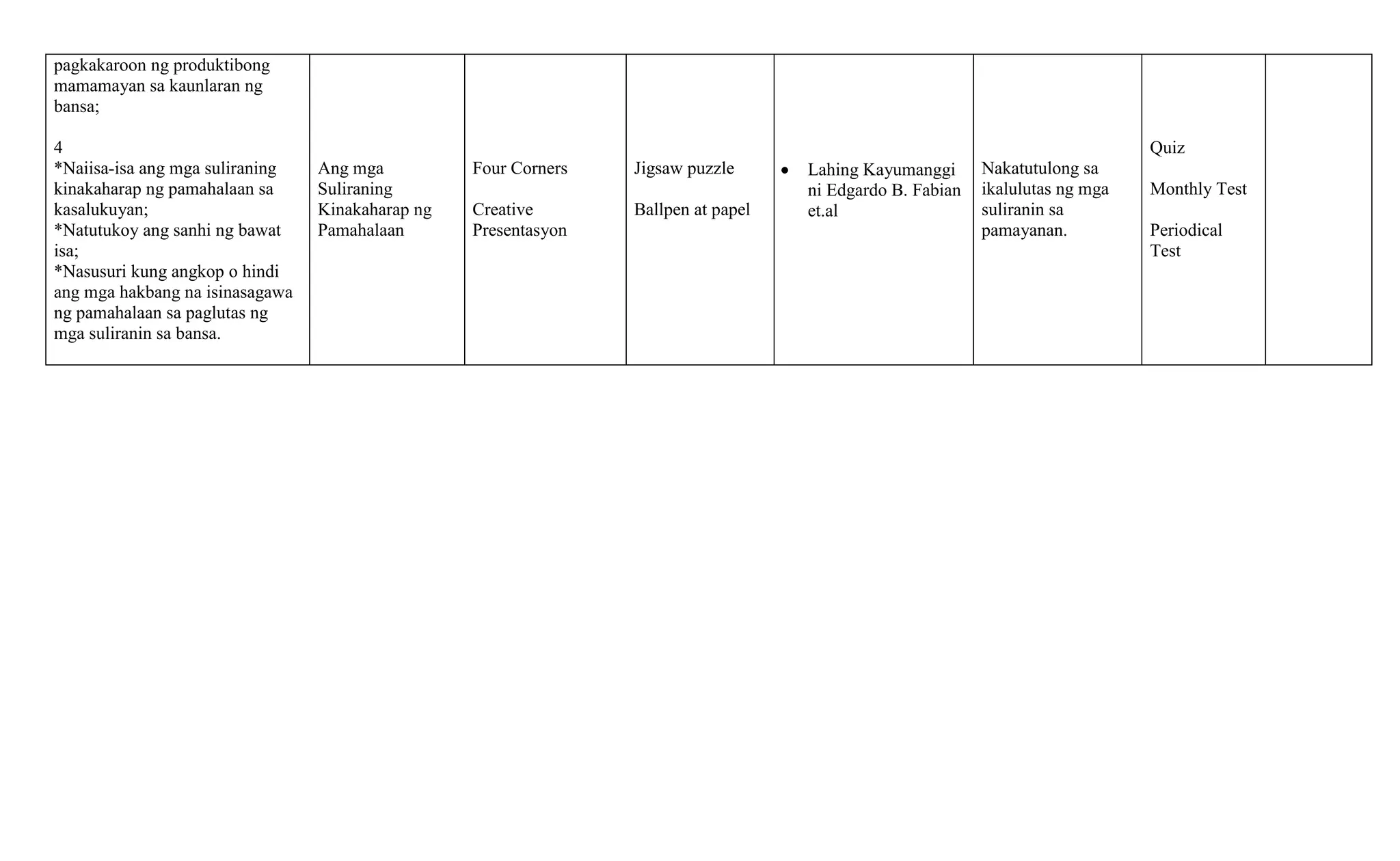 pagkakaroon ng produktibong
mamamayan sa kaunlaran ng
bansa;
4
*Naiisa-isa ang mga suliraning
kinakaharap ng pamahalaan sa
kasalukuyan;
*Natutukoy ang sanhi ng bawat
isa;
*Nasusuri kung angkop o hindi
ang mga hakbang na isinasagawa
ng pamahalaan sa paglutas ng
mga suliranin sa bansa.

Quiz
Ang mga
Suliraning
Kinakaharap ng
Pamahalaan

Four Corners

Jigsaw puzzle

Creative
Presentasyon

Ballpen at papel

Lahing Kayumanggi
ni Edgardo B. Fabian
et.al

Nakatutulong sa
ikalulutas ng mga
suliranin sa
pamayanan.

Monthly Test
Periodical
Test

 