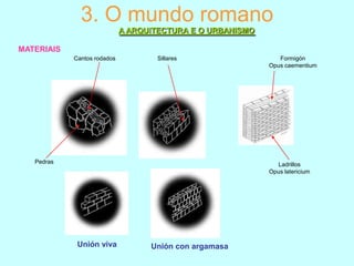 3. O mundo romano
A ARQUITECTURA E O URBANISMO
MATERIAIS
Cantos rodados

Sillares

Pedras

Formigón
Opus caementium

Ladrillos
Opus latericium

Unión viva

Unión con argamasa

 