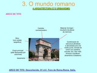 3. O mundo romano
A ARQUITECTURA E O URBANISMO
ARCO DE TITO

Carácter
conmemorativo

Ático
(con cartela
epigráfica)

Corpo principal
(pilar flanqueado por
columnas)

Material: formigón
recuberto de placas
de mármore

Combinación de
estructura alintelada
e abovedada (arco de
medio punto, bóveda de
canón con casetóns,
enxutas, etc.) dan máis
firmeza e equilibran
dinamismo e estatismo

basamento

ARCO DE TITO. Descoñecido. 81 d.C. Foro de Roma.Roma. Italia.

 
