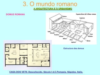 3. O mundo romano
A ARQUITECTURA E O URBANISMO
DOMUS ROMANA

Estructura das domus

CASA DOS VETII. Descoñecido. Século I d.C.Pompeia. Nápoles. Italia.

 