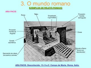 3. O mundo romano
EXEMPLOS DE RELEVO ROMANO
ARA PACIS
Roma

Procesión.
Familia de
Augusto

Tellus
Empalizada
e guirnaldas

Procesión.
Familia
de Augusto

Eneas

Cenefa
xeométrica

Decoración de roleos
de acanto e animais

Rómulo e Remo
(muro non
reproducido)

ARA PACIS. Descoñecido. 13- 9 a.C. Campo de Marte. Roma. Italia.

 