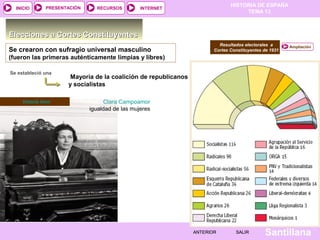 HISTORIA DE ESPAÑA
TEMA 13
RECURSOS INTERNETPRESENTACIÓN
Santillana
INICIO
SALIRSALIRANTERIORANTERIOR
Elecciones a Cortes ConstituyentesElecciones a Cortes Constituyentes
Se crearon con sufragio universal masculino
(fueron las primeras auténticamente limpias y libres)
Mayoría de la coalición de republicanos
y socialistas
Resultados electorales a
Cortes Constituyentes de 1931
Ampliación
Se estableció una
Victoria Kent Clara Campoamor
igualdad de las mujeres
 