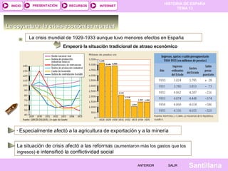 HISTORIA DE ESPAÑA
TEMA 13
RECURSOS INTERNETPRESENTACIÓN
Santillana
INICIO
SALIRSALIRANTERIORANTERIOR
La coyuntura: la crisis económica mundialLa coyuntura: la crisis económica mundial
Empeoró la situación tradicional de atraso económico
- Especialmente afectó a la agricultura de exportación y a la minería
La situación de crisis afectó a las reformas (aumentaron más los gastos que los
ingresos) e intensificó la conflictividad social
DO
C. 6
La crisis mundial de 1929-1933 aunque tuvo menores efectos en España
 