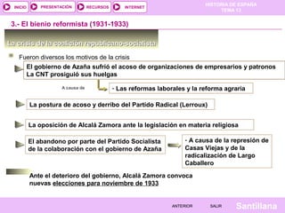 HISTORIA DE ESPAÑA
TEMA 13
RECURSOS INTERNETPRESENTACIÓN
Santillana
INICIO
SALIRSALIRANTERIORANTERIOR
El gobierno de Azaña sufrió el acoso de organizaciones de empresarios y patronos
La CNT prosiguió sus huelgas
La crisis de la coalición republicano-socialistaLa crisis de la coalición republicano-socialista
- Las reformas laborales y la reforma agrariaA causa de
3.- El bienio reformista (1931-1933)
Fueron diversos los motivos de la crisis
La postura de acoso y derribo del Partido Radical (Lerroux)
La oposición de Alcalá Zamora ante la legislación en materia religiosa
El abandono por parte del Partido Socialista
de la colaboración con el gobierno de Azaña
- A causa de la represión de
Casas Viejas y de la
radicalización de Largo
Caballero
Ante el deterioro del gobierno, Alcalá Zamora convoca
nuevas elecciones para noviembre de 1933
 
