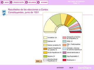 HISTORIA DE ESPAÑA
TEMA 13
RECURSOS INTERNETPRESENTACIÓN
Santillana
INICIO
SALIRSALIRANTERIORANTERIOR
Resultados de las elecciones a Cortes
Constituyentes, junio de 1931
DOC. 4DOC. 4
 