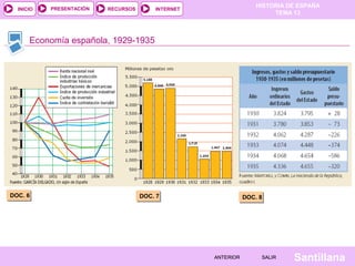HISTORIA DE ESPAÑA
TEMA 13
RECURSOS INTERNETPRESENTACIÓN
Santillana
INICIO
SALIRSALIRANTERIORANTERIOR
Economía española, 1929-1935
DOC. 6DOC. 6 DOC. 7DOC. 7 DOC. 8DOC. 8
 