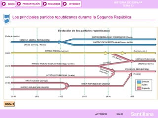 HISTORIA DE ESPAÑA
TEMA 13
RECURSOS INTERNETPRESENTACIÓN
Santillana
INICIO
SALIRSALIRANTERIORANTERIOR
Los principales partidos republicanos durante la Segunda República
DOC. 9DOC. 9
 