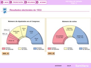 HISTORIA DE ESPAÑA
TEMA 13
RECURSOS INTERNETPRESENTACIÓN
Santillana
INICIO
SALIRSALIRANTERIORANTERIOR
Resultados electorales de 1933
DOC. 21DOC. 21 DOC. 22DOC. 22
 