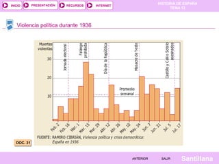HISTORIA DE ESPAÑA
TEMA 13
RECURSOS INTERNETPRESENTACIÓN
Santillana
INICIO
SALIRSALIRANTERIORANTERIOR
Violencia política durante 1936
DOC. 31DOC. 31
 