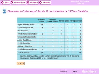 HISTORIA DE ESPAÑA
TEMA 13
RECURSOS INTERNETPRESENTACIÓN
Santillana
INICIO
SALIRSALIRANTERIORANTERIOR
Elecciones a Cortes españolas de 19 de noviembre de 1933 en Cataluña
DOC. 38DOC. 38
 