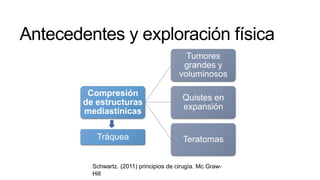 Antecedentes y exploración física
Tumores
grandes y
voluminosos

Compresión
de estructuras
mediastínicas

Quistes en
expansión

Tráquea

Teratomas

Schwartz. (2011) principios de cirugía. Mc GrawHill

 