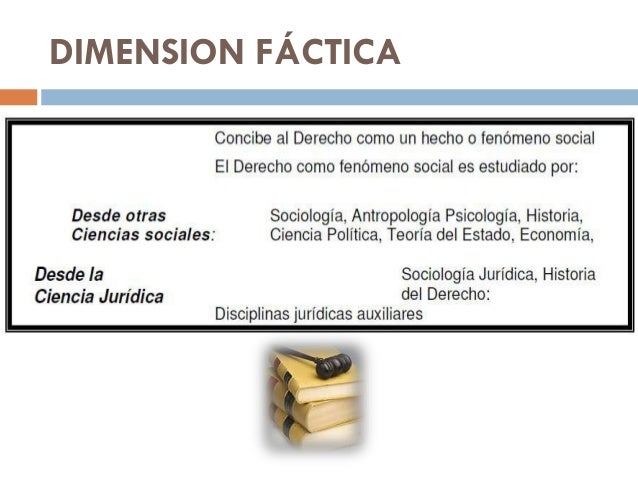 Teoria Tridimenciona sintesis